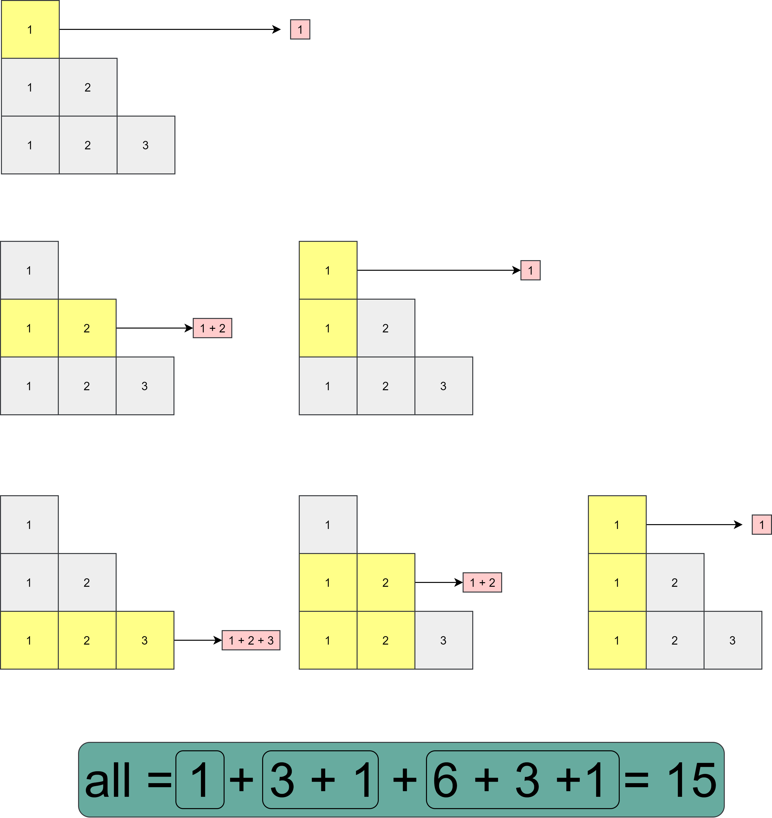 1504 Count Submatrices With All Ones TheRiver blog